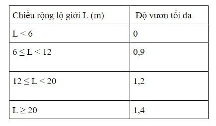 mật độ xây dựng