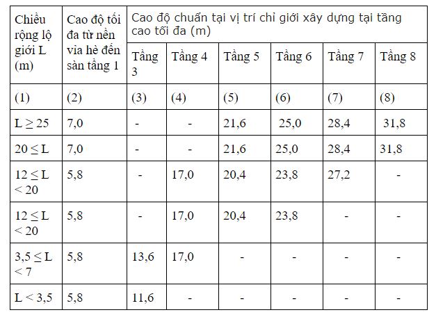 mật độ xây dựng