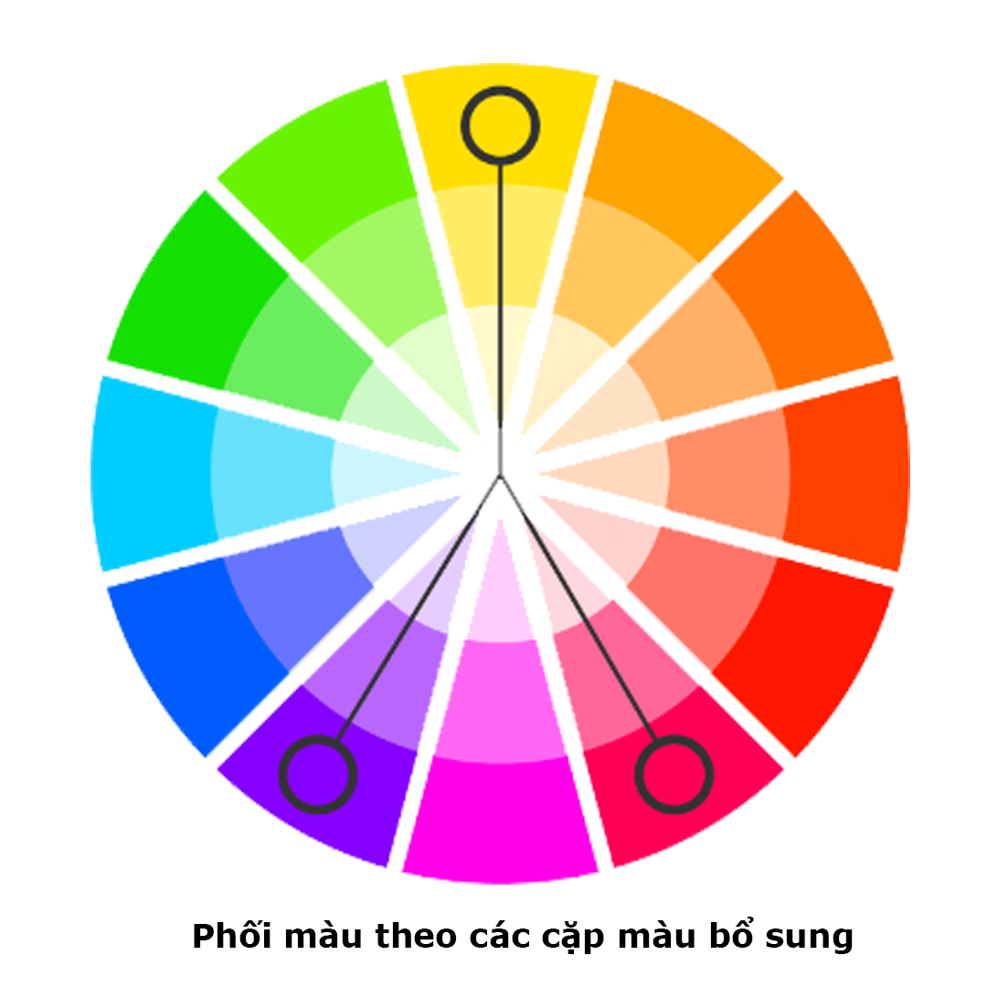 thiết kế nội thất