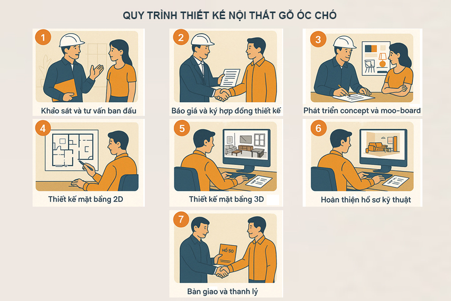 Quy trình thiết kế nội thất gỗ óc chó tại Huy Hoàng