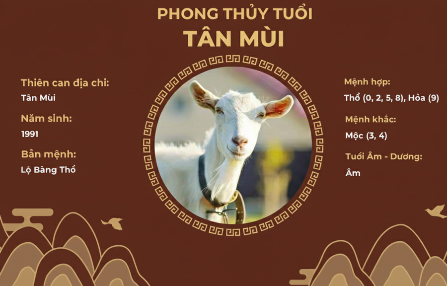 1991 hợp hướng nào, Tân Mùi hợp hướng nào?