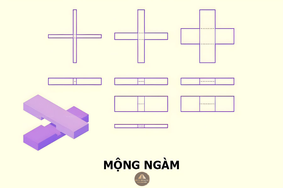 Kỹ thuật gh&eacute;p mộng gỗ: Bản vẽ chi tiết cấu tạo v&agrave; c&aacute;ch gh&eacute;p mộng ng&agrave;m