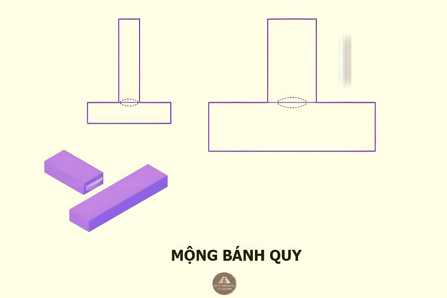 Kỹ thuật gh&eacute;p mộng gỗ: Sơ đồ mộng b&aacute;nh quy d&ugrave;ng miếng gỗ n&eacute;n h&igrave;nh bầu dục để li&ecirc;n kết v&aacute;n