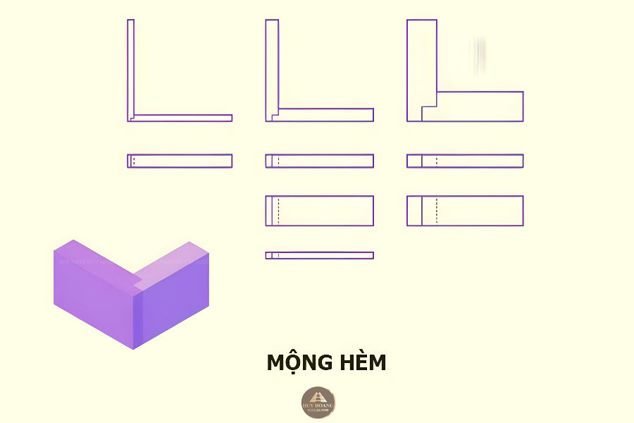 Kỹ thuật gh&eacute;p mộng gỗ: Bản vẽ cấu tạo mộng h&egrave;m cắt r&atilde;nh chữ L dọc m&eacute;p gỗ