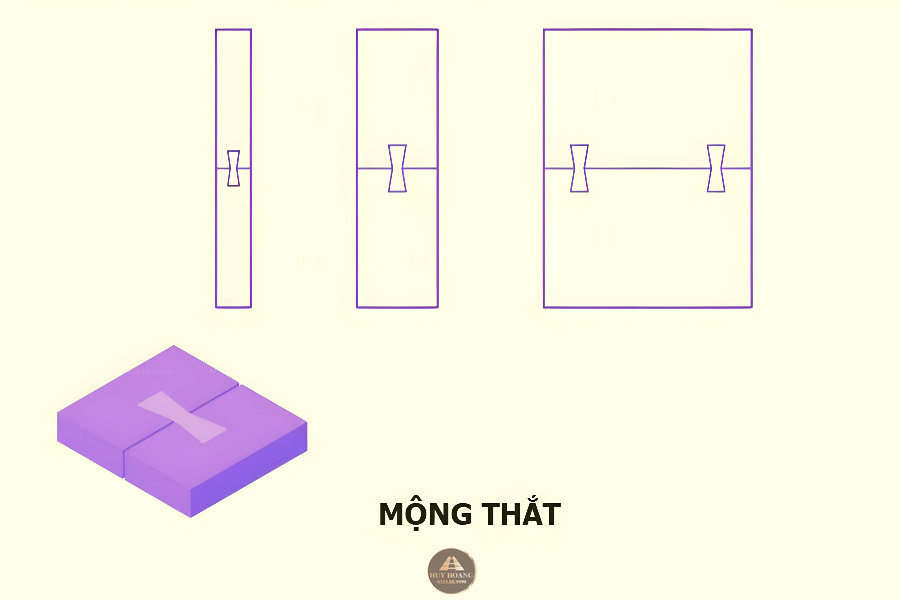 Kỹ thuật gh&eacute;p mộng gỗ: Bản vẽ chi tiết mộng thắt (c&ograve;n gọi l&agrave; mộng nơ, mộng bướm) d&ugrave;ng để li&ecirc;n kết v&aacute;n