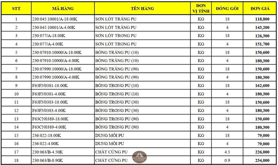 Giá sơn Inchem tại các đại lý