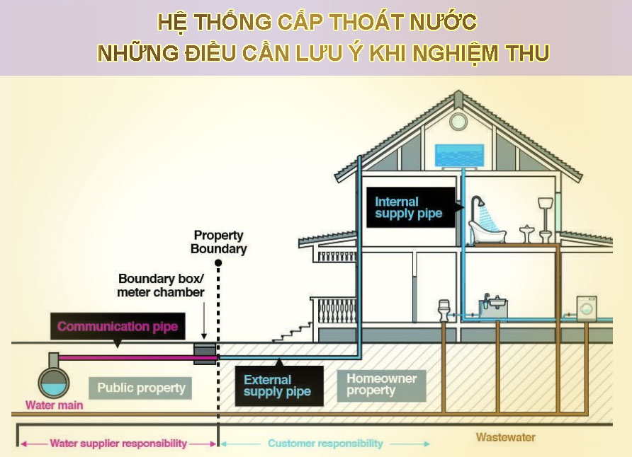 Nghiệm Thu Cấp Thoát Nước Khi Nhận Nhà Xây Thô: Tránh Rò Rỉ