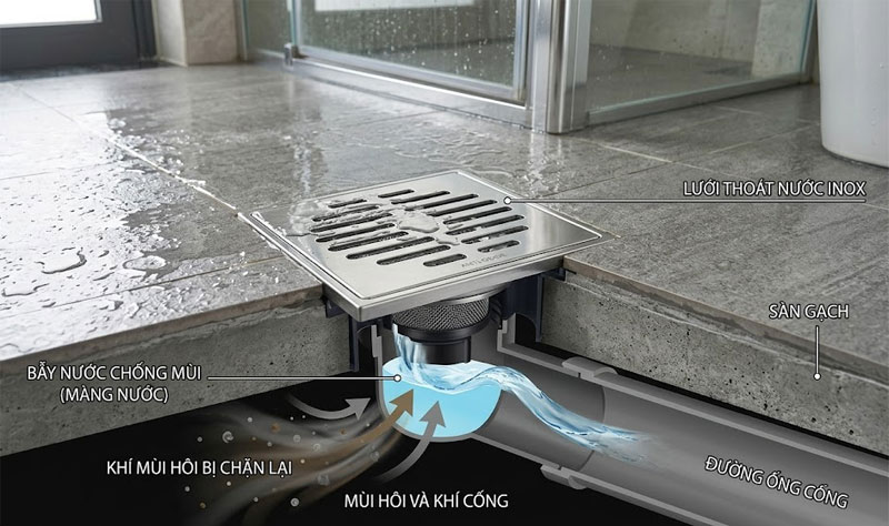 Cấu tạo phễu tho&aacute;t s&agrave;n c&oacute; chức năng hạn chế m&ugrave;i h&ocirc;i từ đường ống