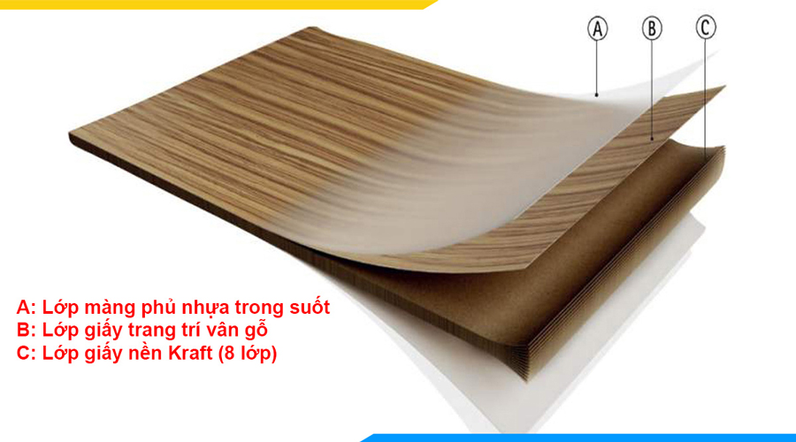 Cấu tạo của Laminate