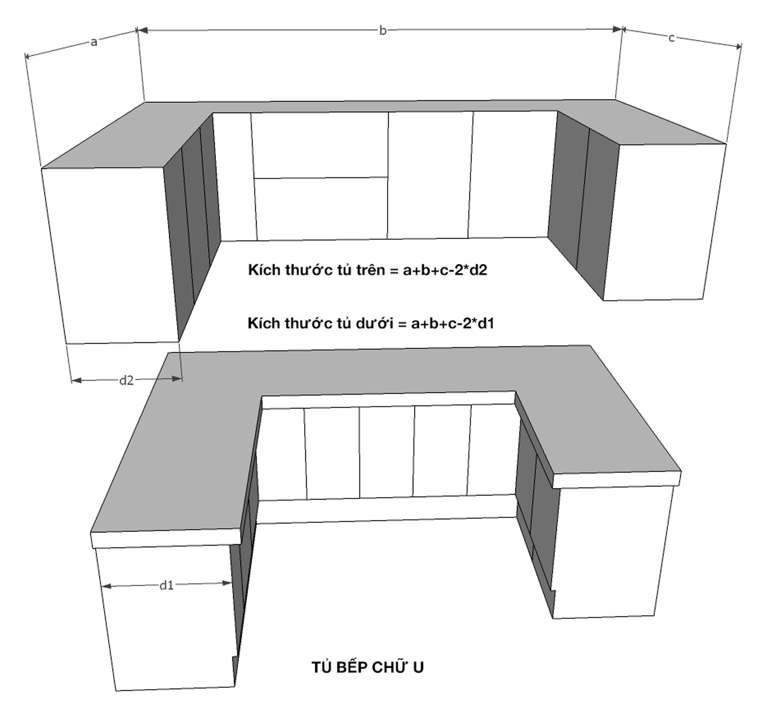 C&aacute;ch t&iacute;nh m&eacute;t d&agrave;i tủ bếp chữ U