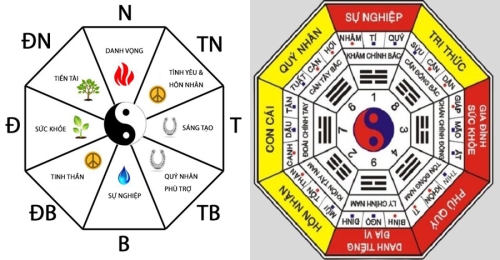 1987 hợp hướng nào? Xem hướng nhà, bếp, bàn thờ cho nam/nữ