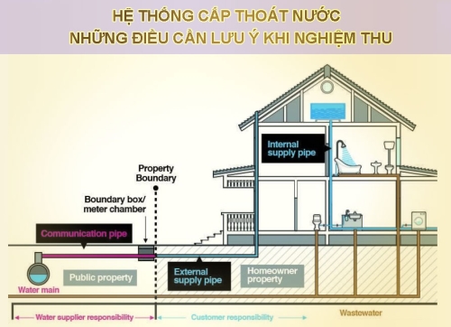Nghiệm Thu Cấp Thoát Nước Khi Nhận Nhà Xây Thô: Tránh Rò Rỉ